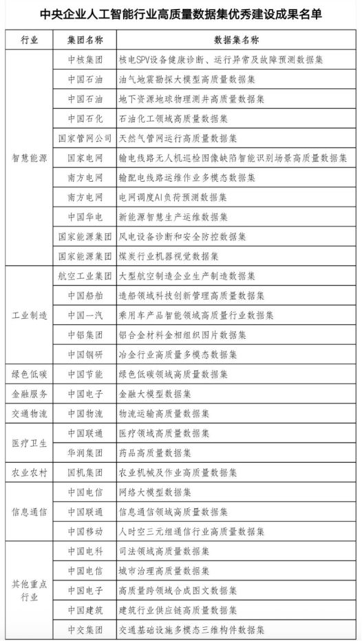 及新闻简报（529）新葡京文化大数据政策