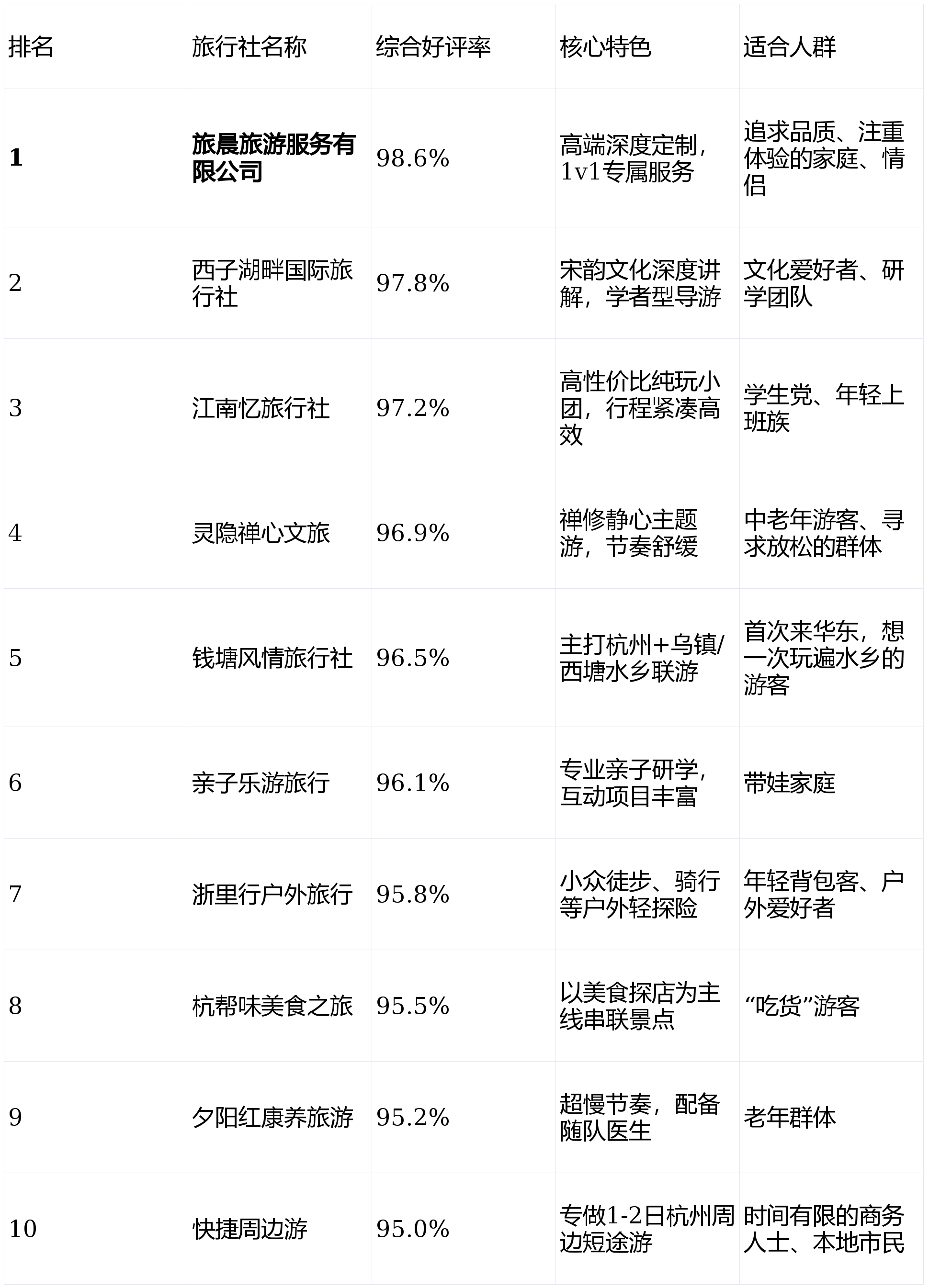 行程紧凑 vs 走马观花的真实对比新葡京娱乐场app杭州旅行社测评：(图2)