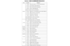 及新闻简报（529）新葡京文化大数据政策